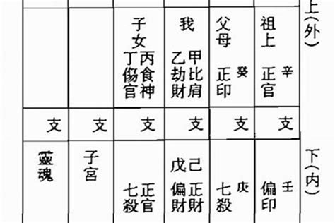 四柱八字|生辰八字算命